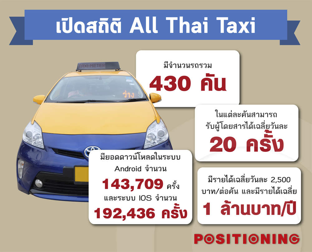 1_allthai