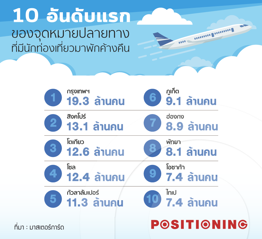 1info_tournew
