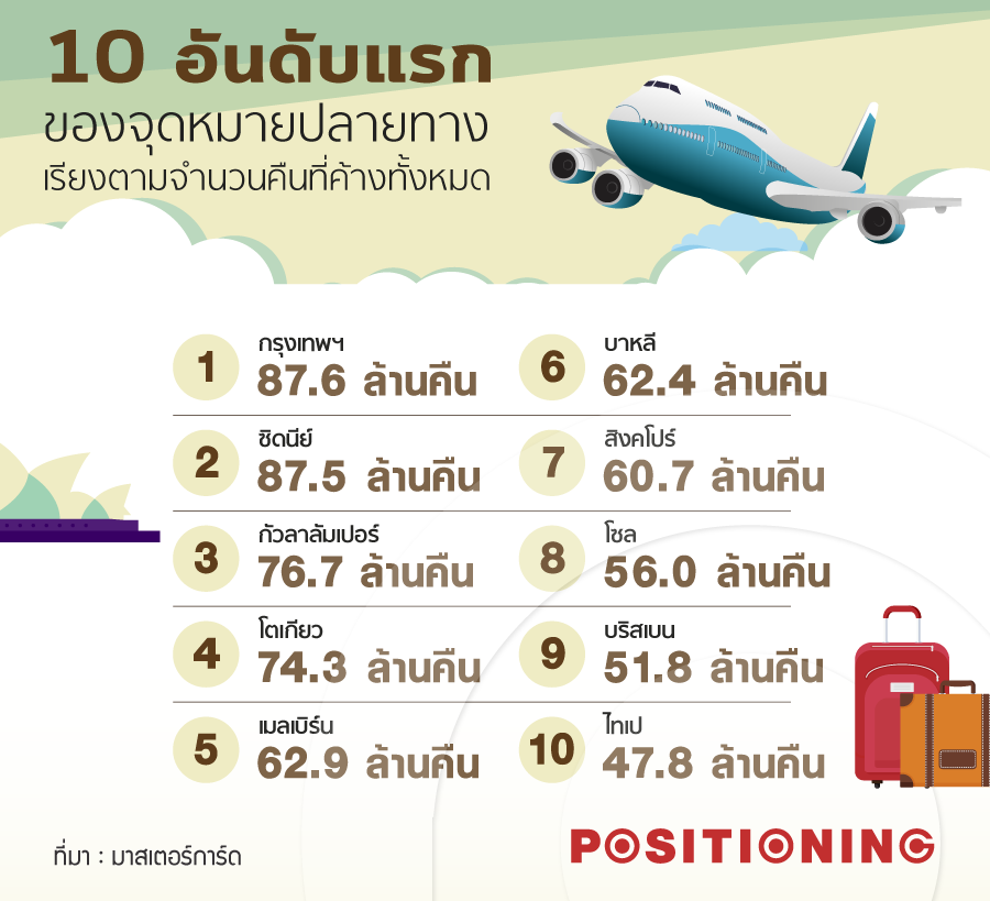 2info_tournew