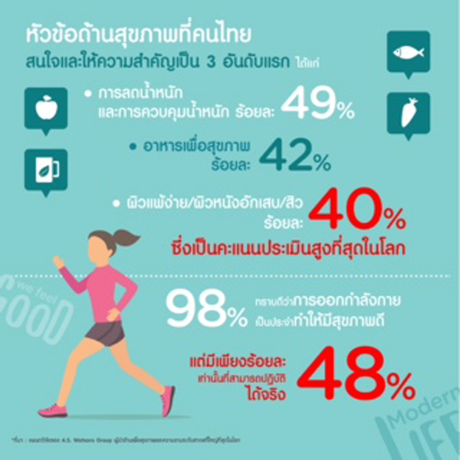 3_fitness