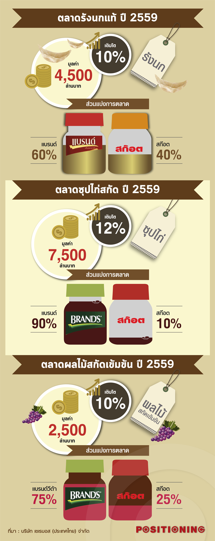 info_brands_new