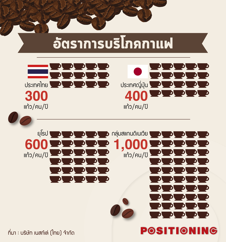 info_coffee