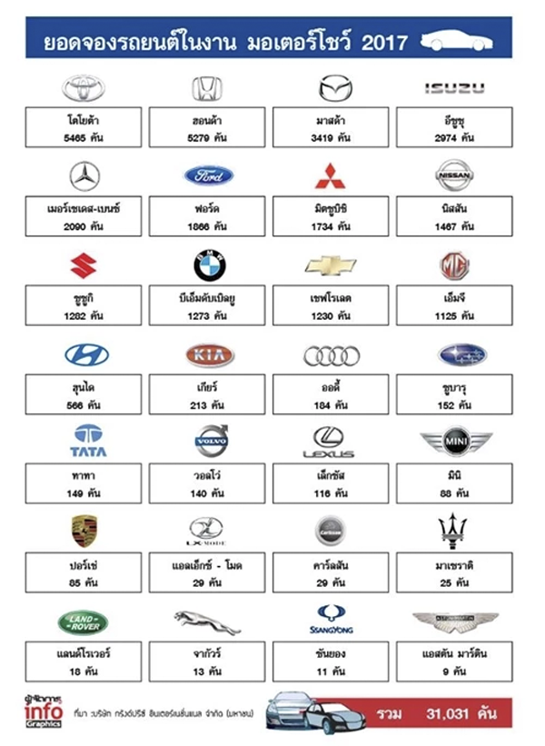 info_motor