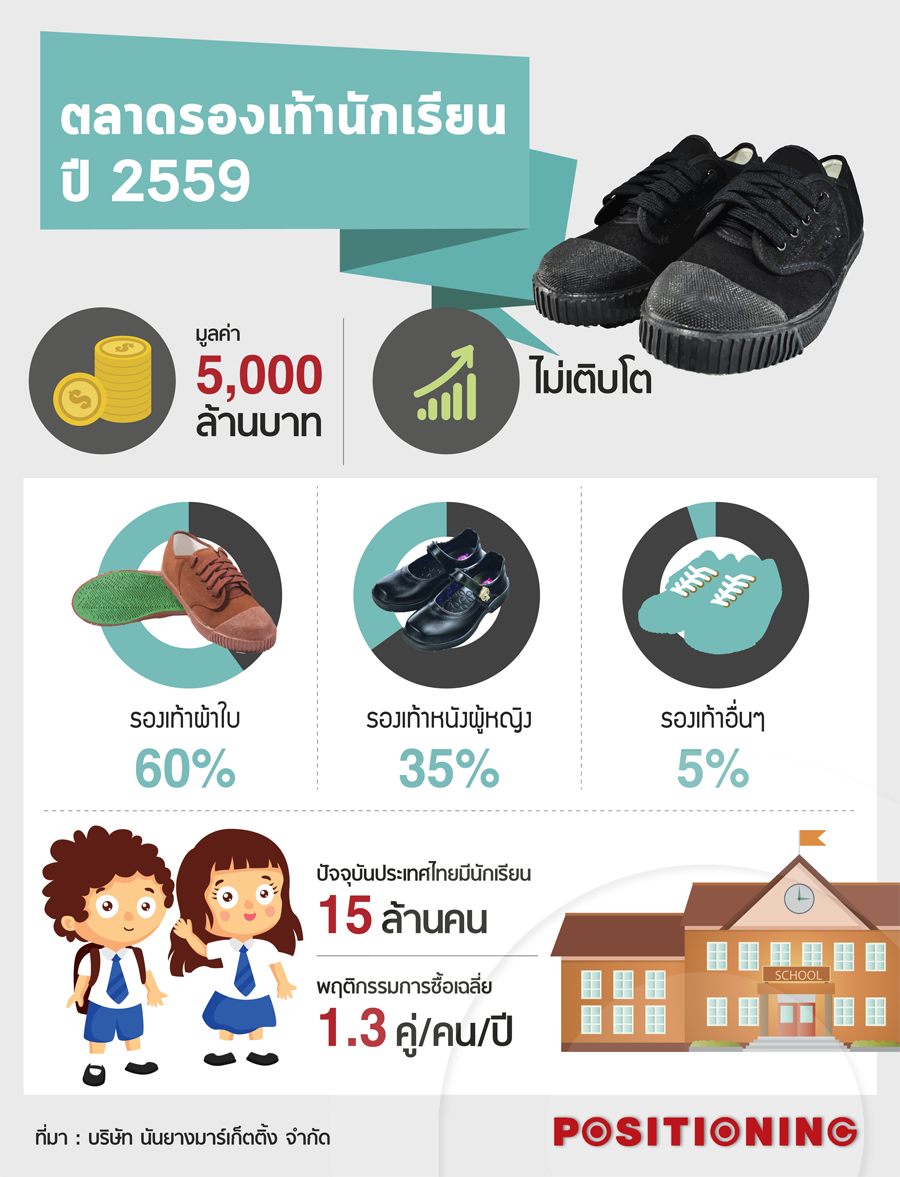 info_shoes