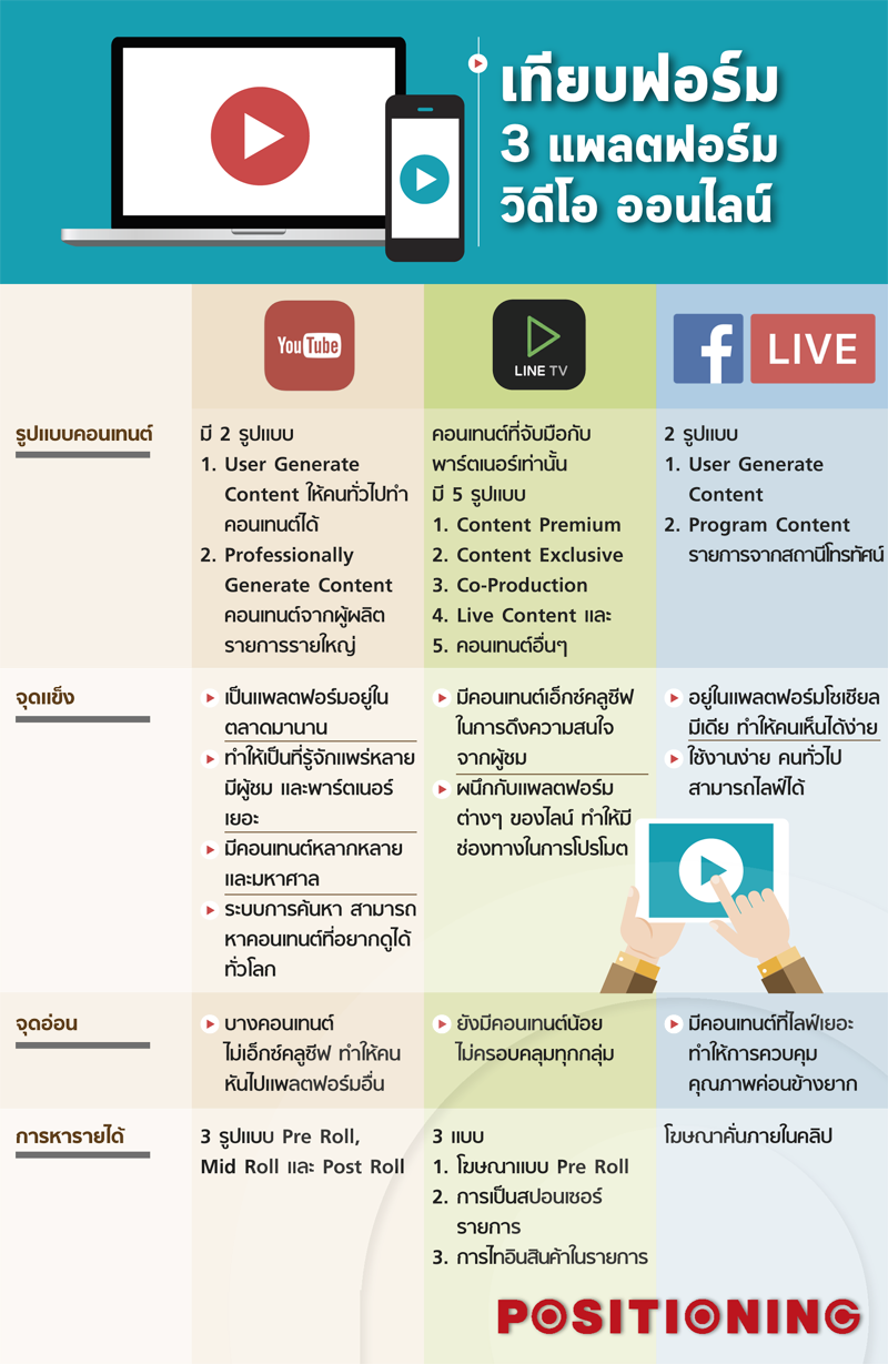info_vdo_content