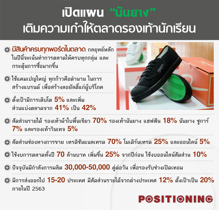 plan_Nanyang