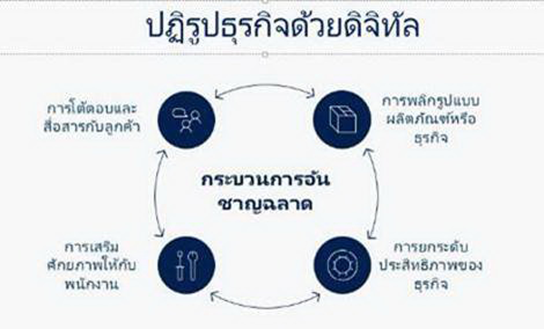 2_work
