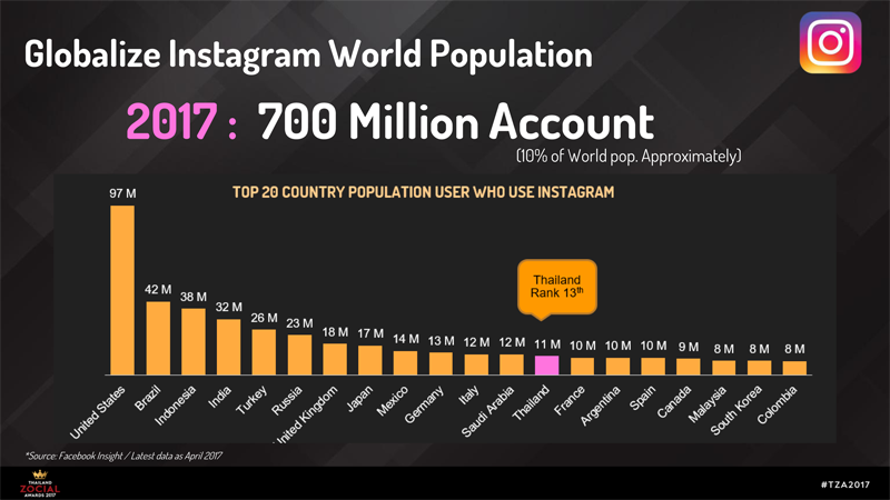 5_social