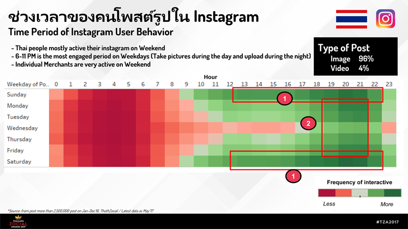 7_social