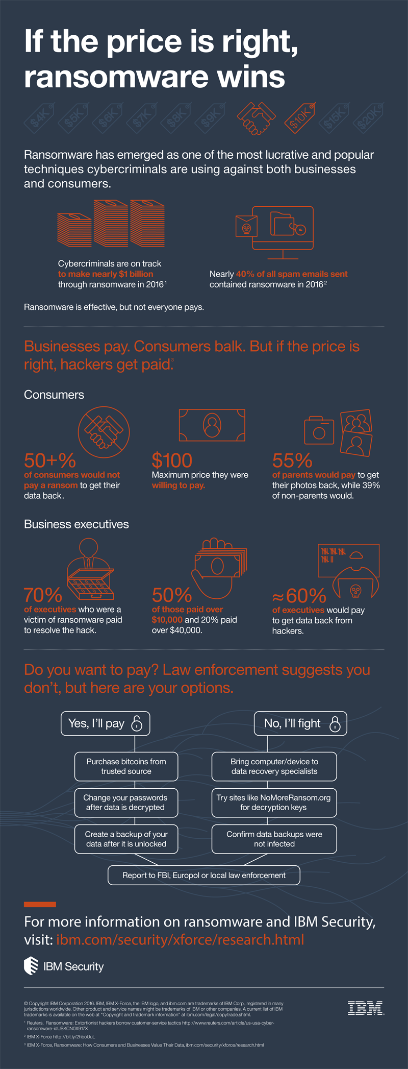 IBM-Security-Ransomware