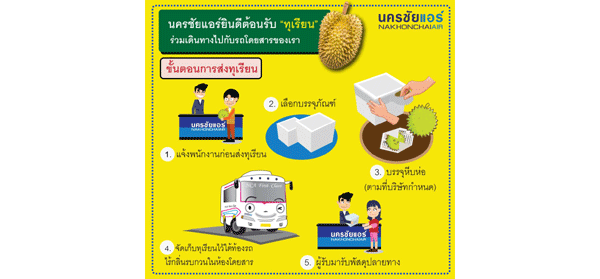 durian