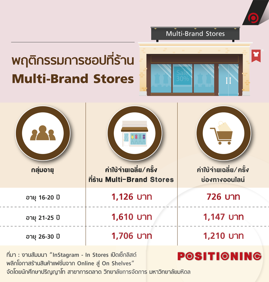 info1_store