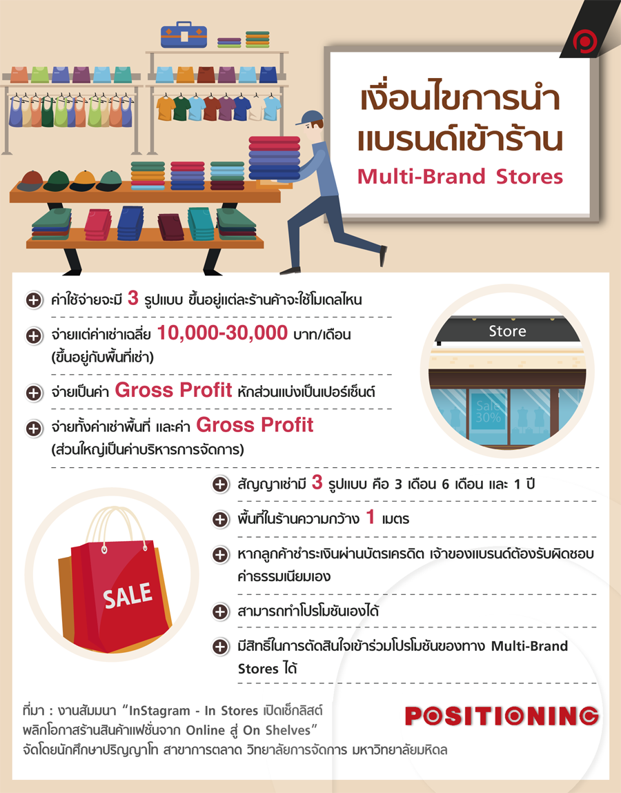 info2_store