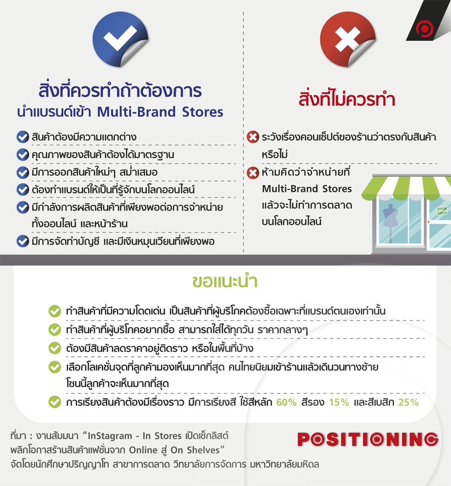 info3_store