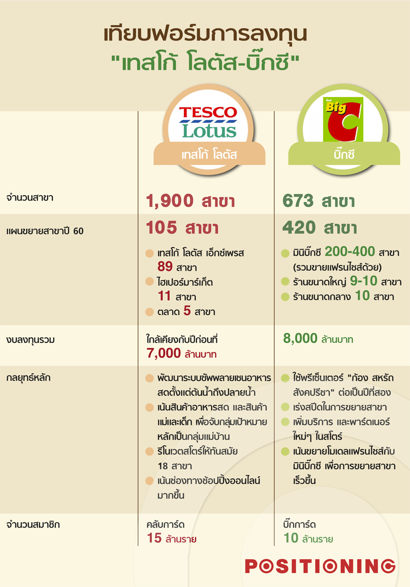 info_bigc_new