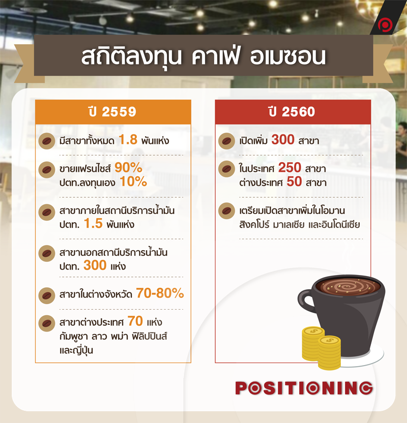 info_cafeAmazon