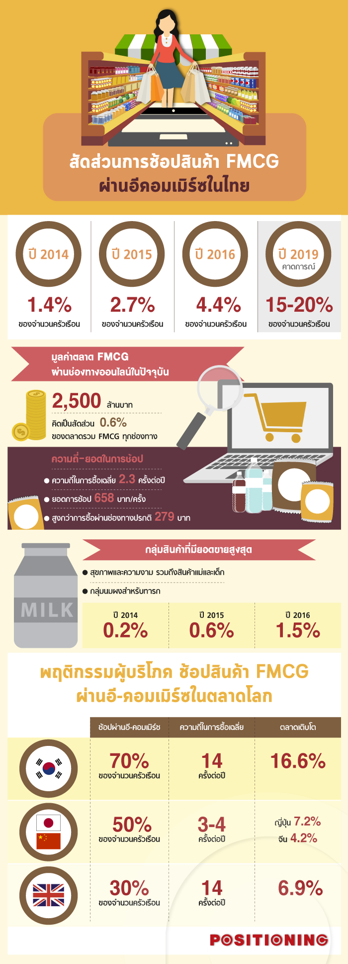 info_fmcg