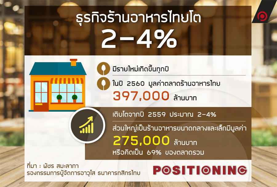 info_foodthai_new