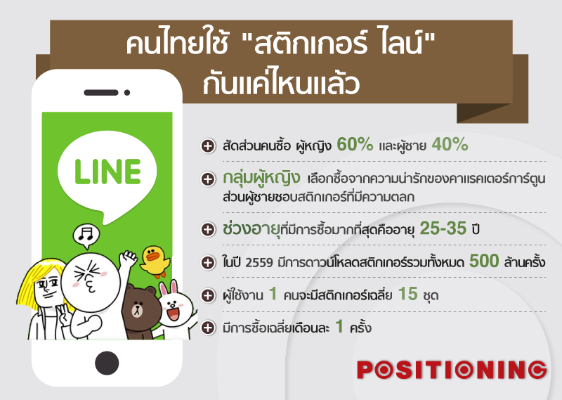 info_line