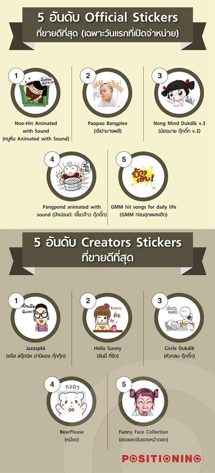 info_line