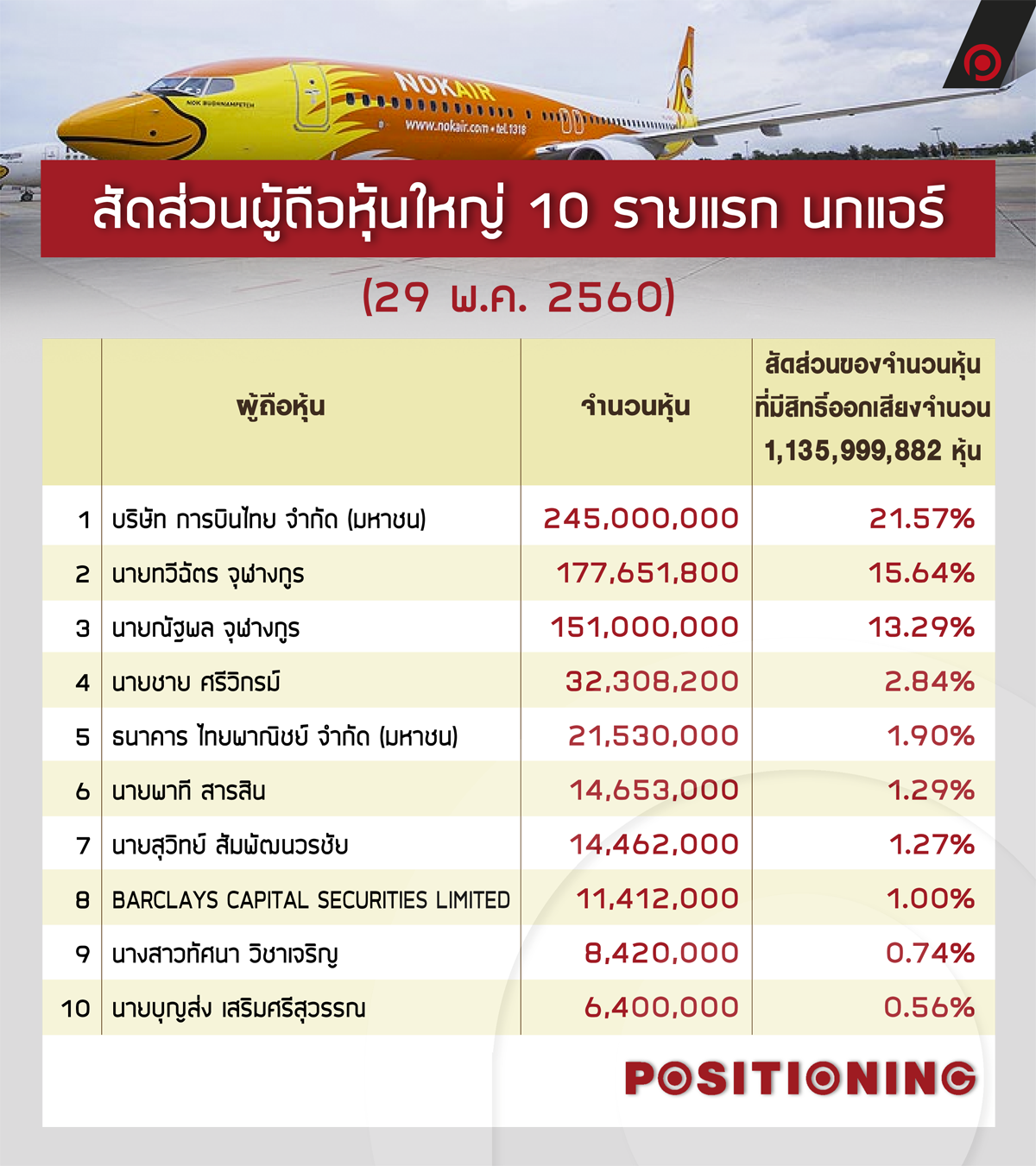 info_nok