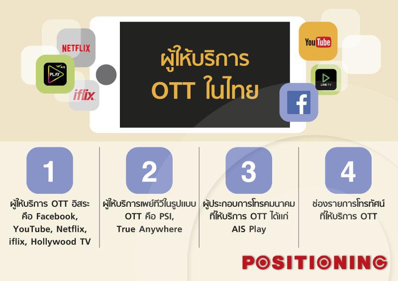 info_ott1_new