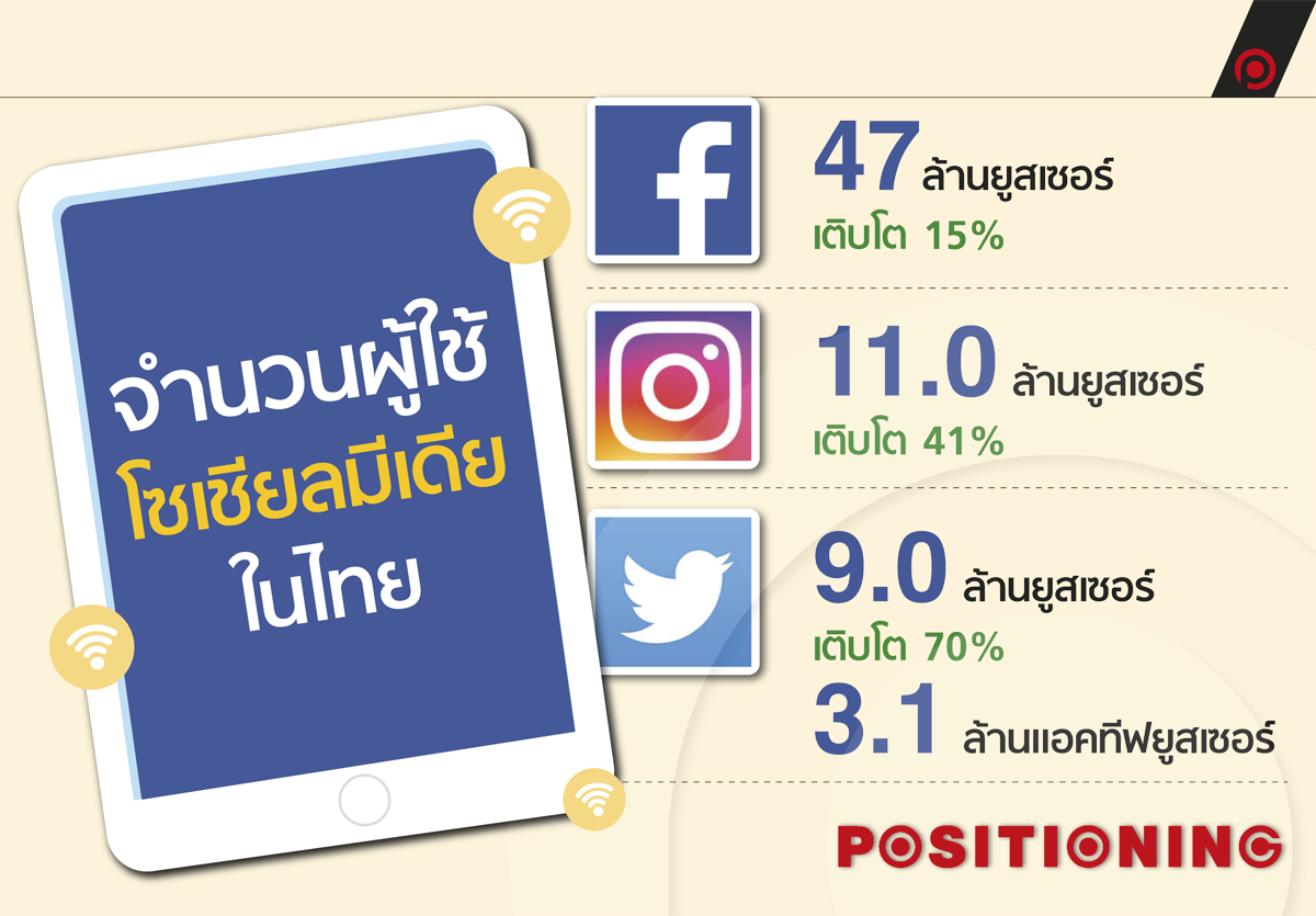 info_social