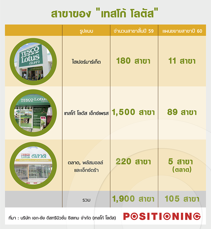 info_tesco_new