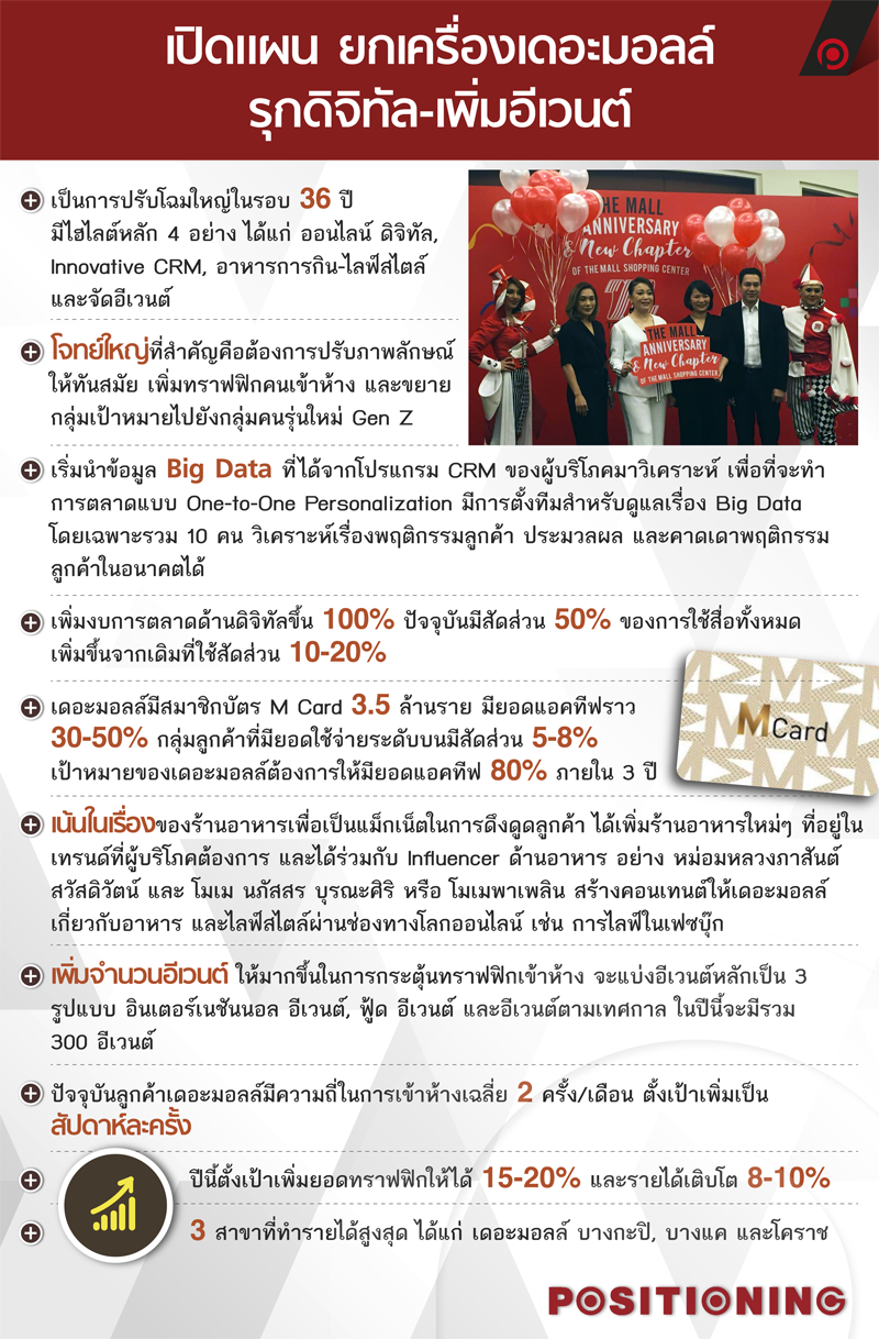 plan_themall