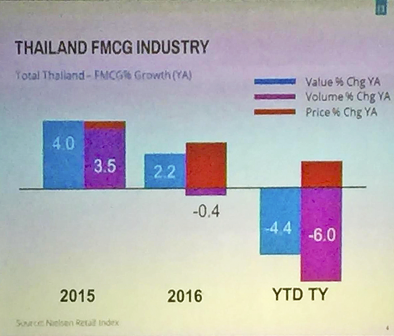 1_fmcg