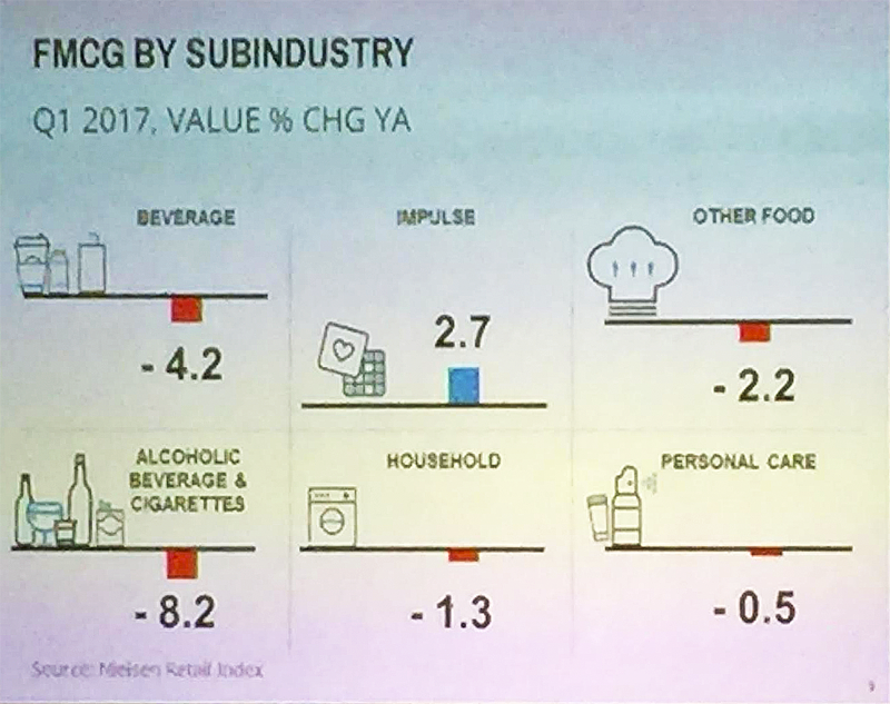 2_fmcg
