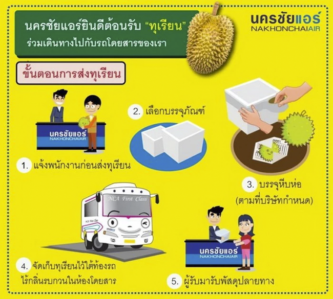 3_durian