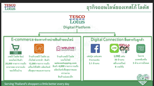 3_tesco
