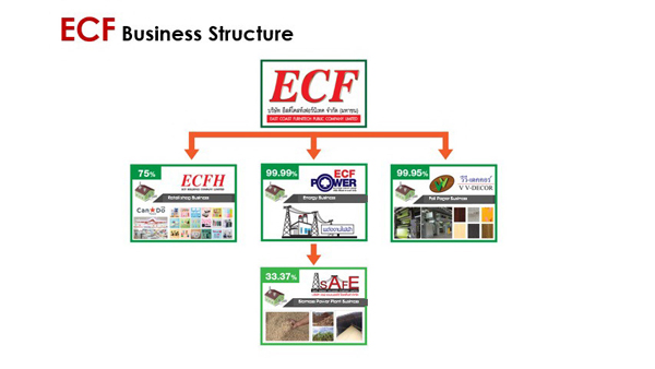 ECF