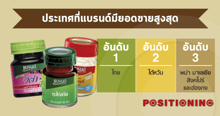 info3_brands