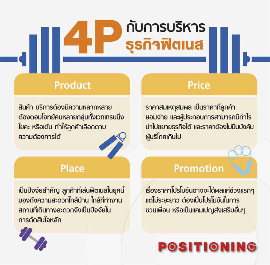 info4P_fitness