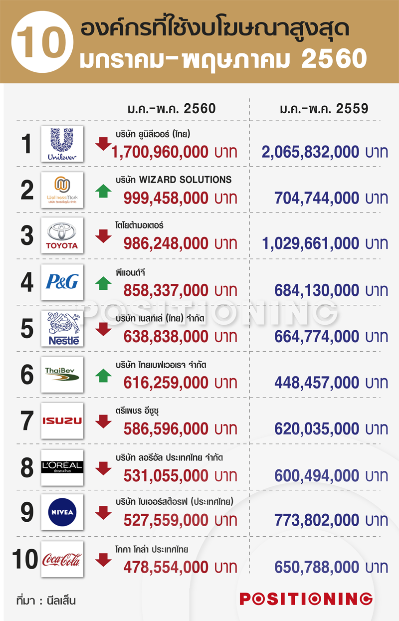 info_10company5M