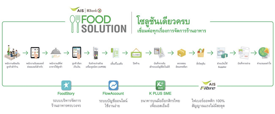 info_food