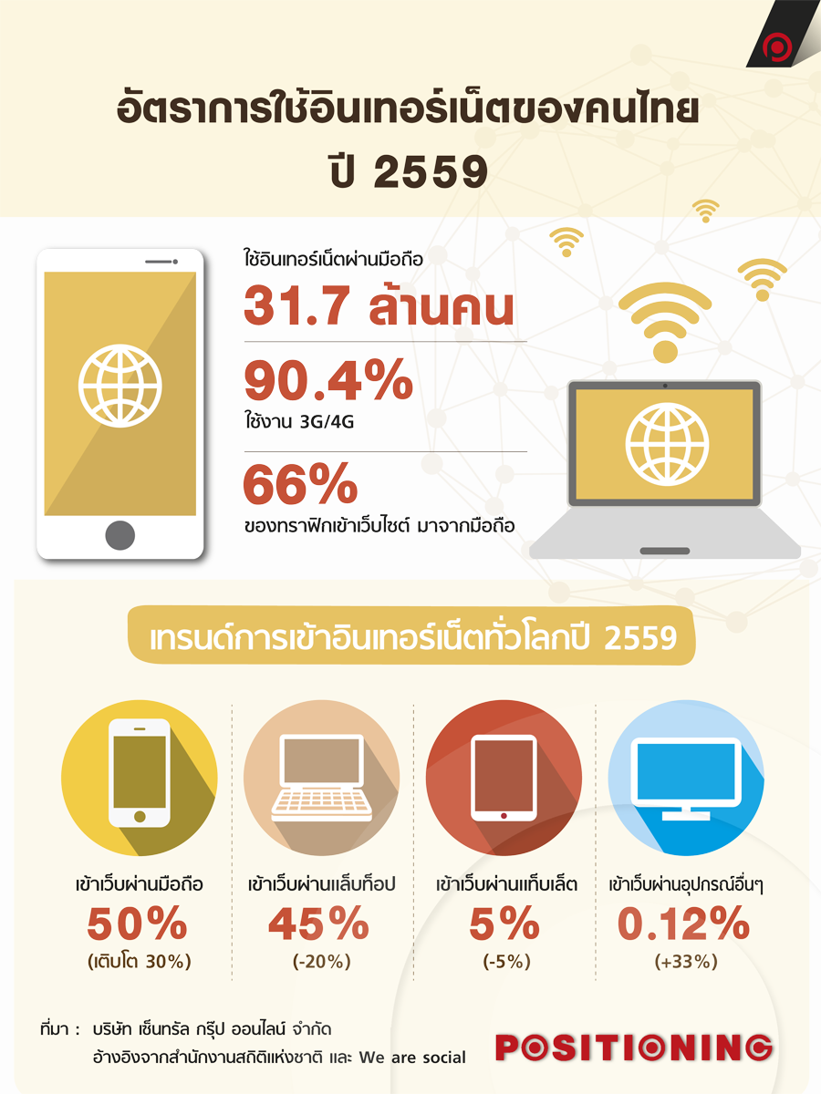 info_internet