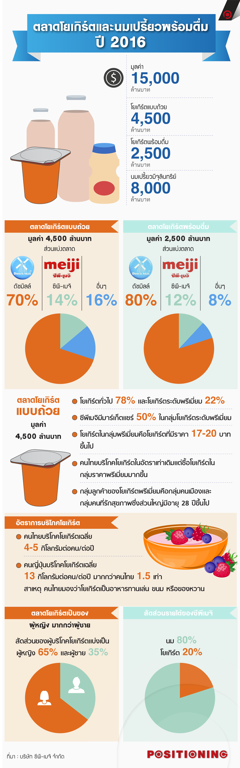 info_yogurt_new1