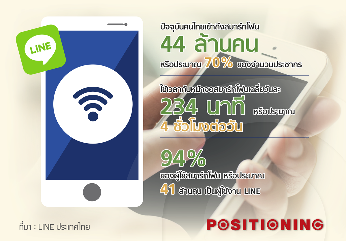 line