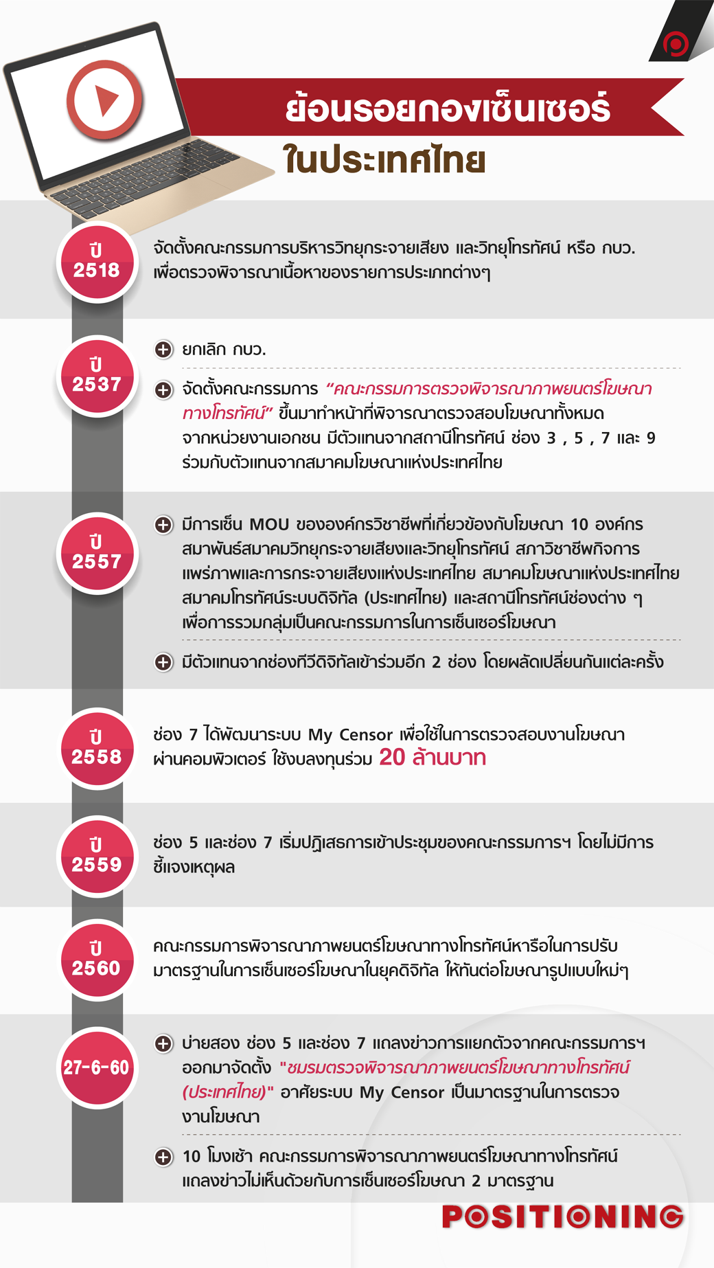 timeline_censor