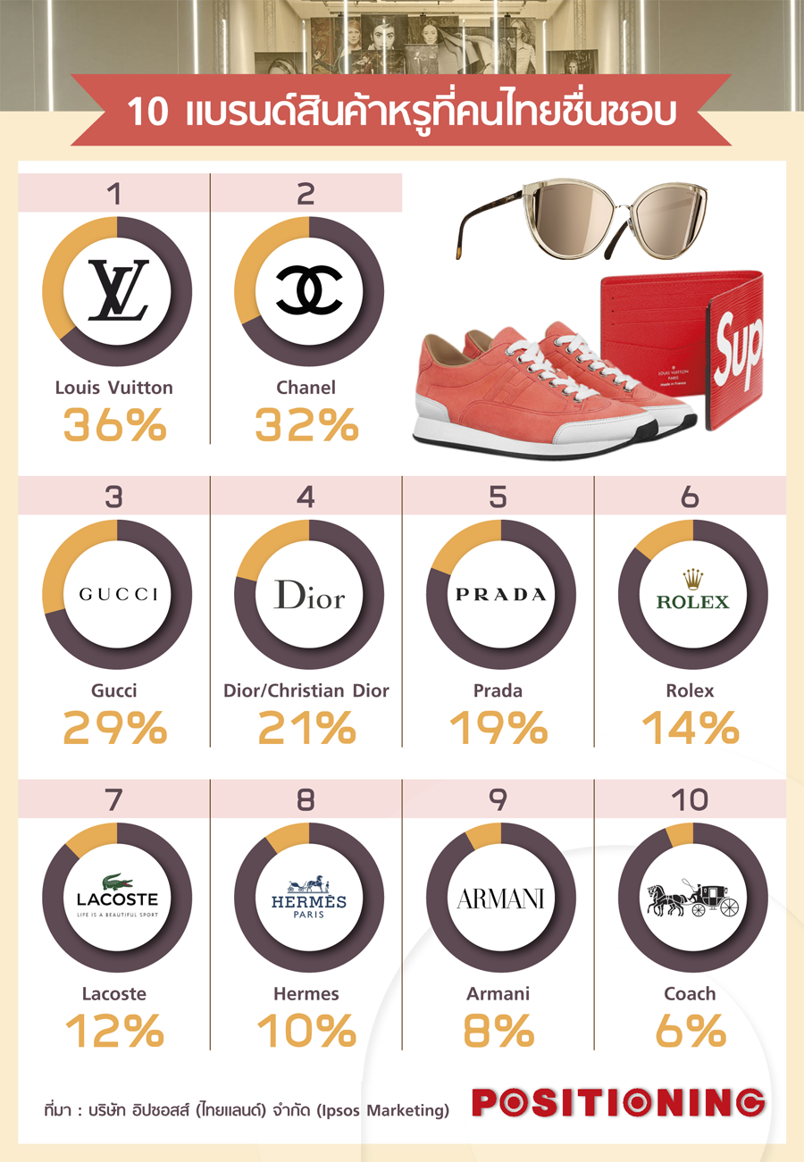 10brands