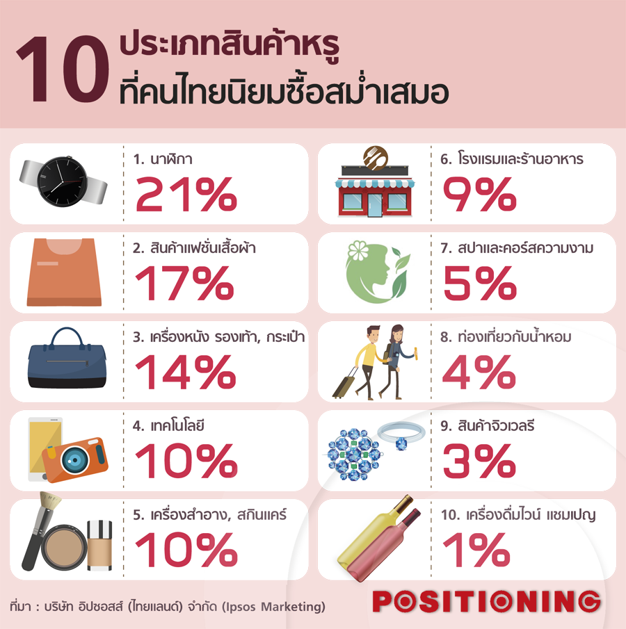 10item