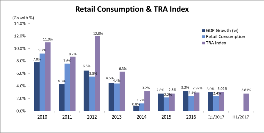 1_fmcg-1