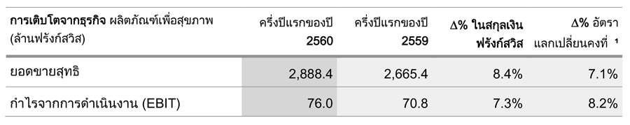 3_dksh
