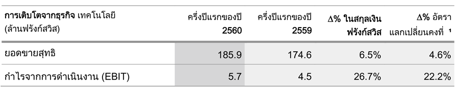 5_dksh