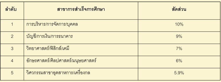 5_job