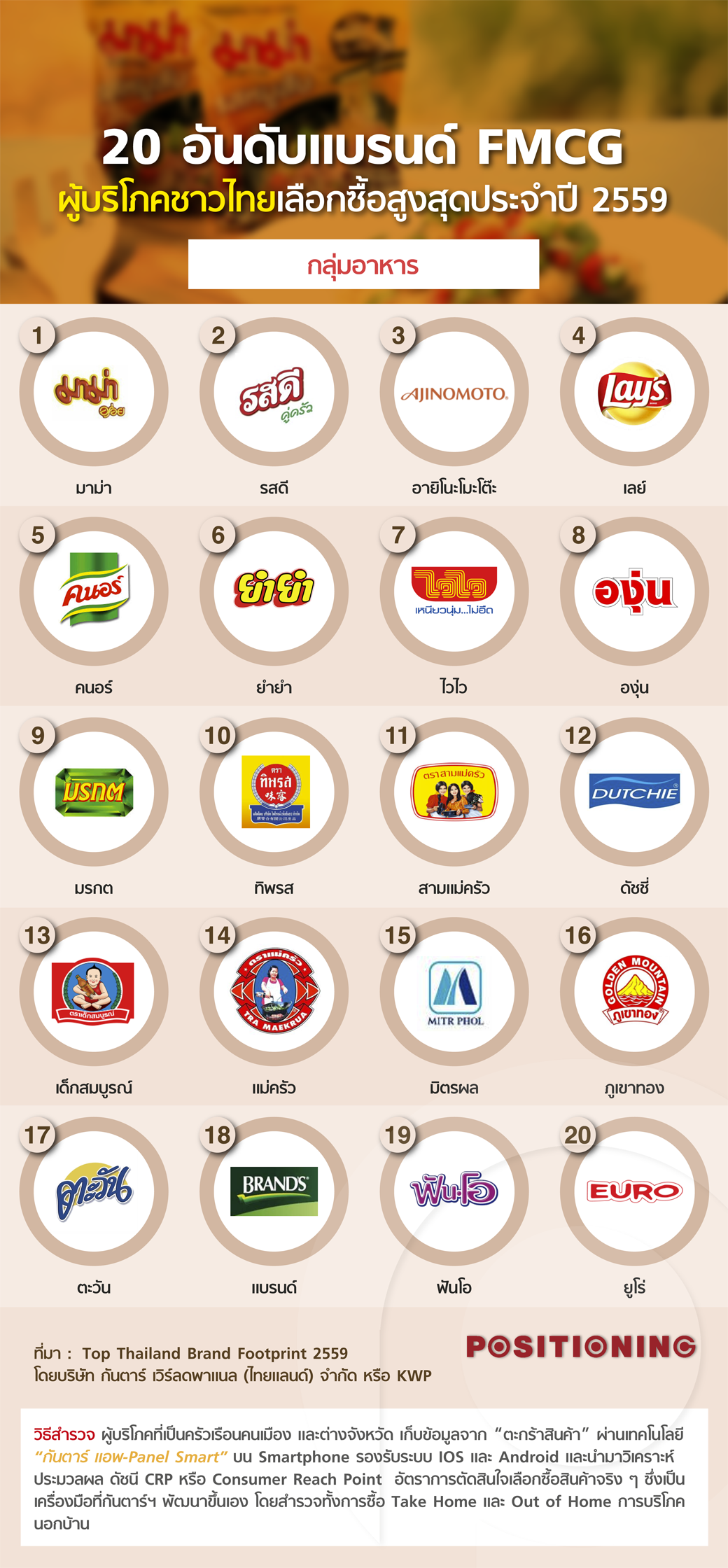 info_20food