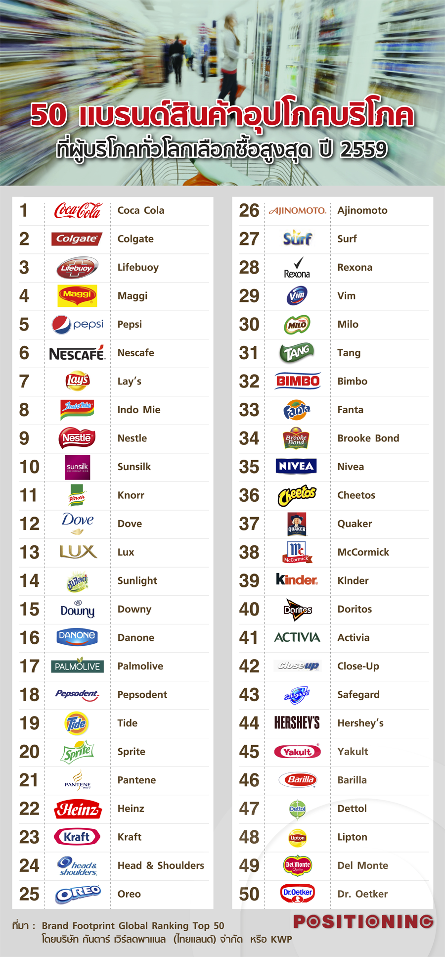 info_50fmcg_new2